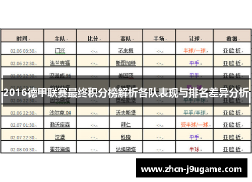 2016德甲联赛最终积分榜解析各队表现与排名差异分析