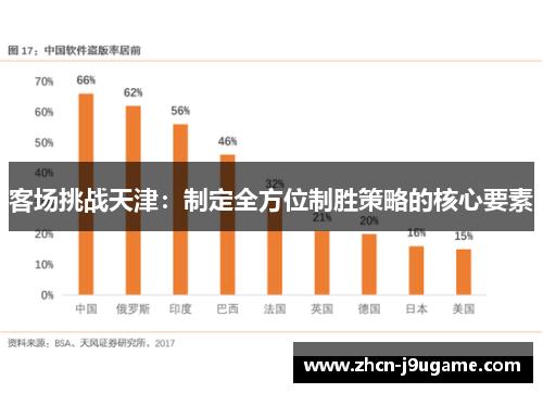 客场挑战天津：制定全方位制胜策略的核心要素