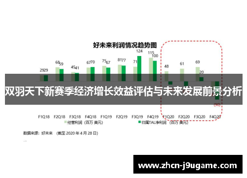 双羽天下新赛季经济增长效益评估与未来发展前景分析