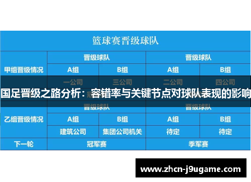 国足晋级之路分析：容错率与关键节点对球队表现的影响