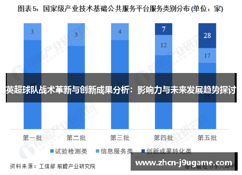英超球队战术革新与创新成果分析：影响力与未来发展趋势探讨