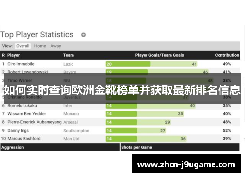 如何实时查询欧洲金靴榜单并获取最新排名信息
