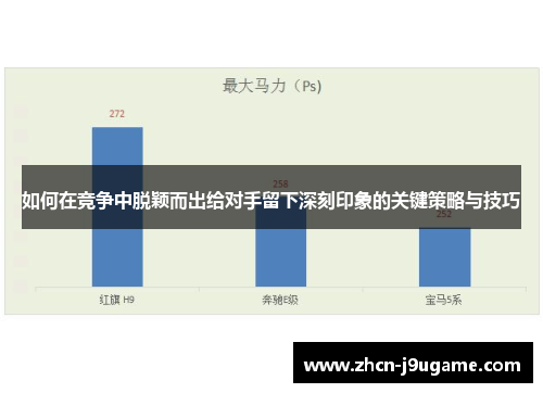 如何在竞争中脱颖而出给对手留下深刻印象的关键策略与技巧