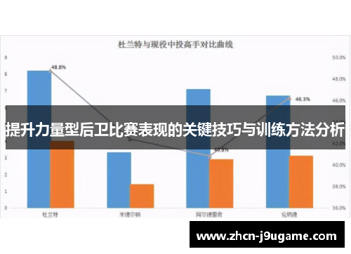提升力量型后卫比赛表现的关键技巧与训练方法分析