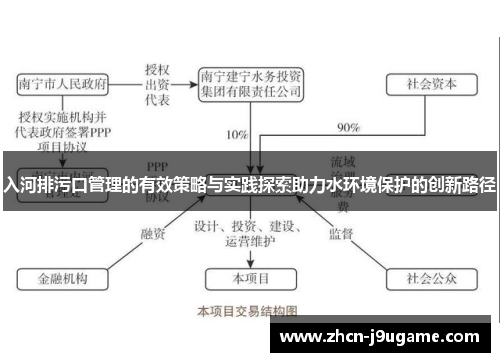入河排污口管理的有效策略与实践探索助力水环境保护的创新路径