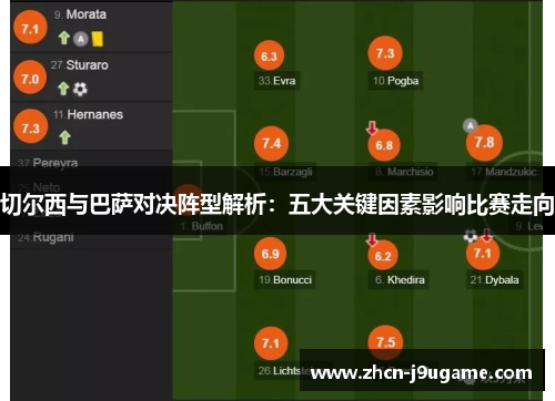 切尔西与巴萨对决阵型解析：五大关键因素影响比赛走向