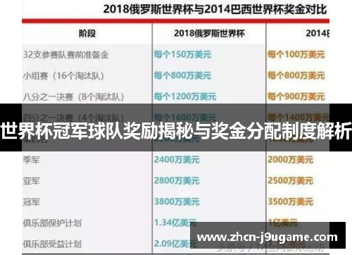 世界杯冠军球队奖励揭秘与奖金分配制度解析