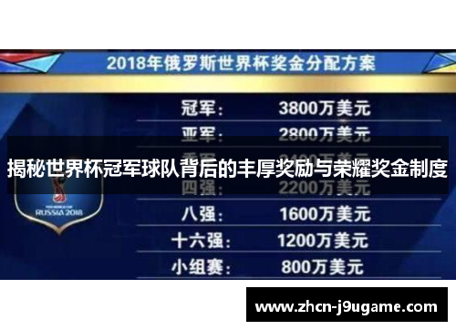 揭秘世界杯冠军球队背后的丰厚奖励与荣耀奖金制度