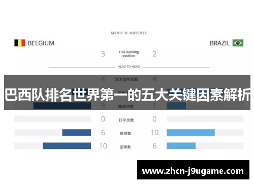 巴西队排名世界第一的五大关键因素解析